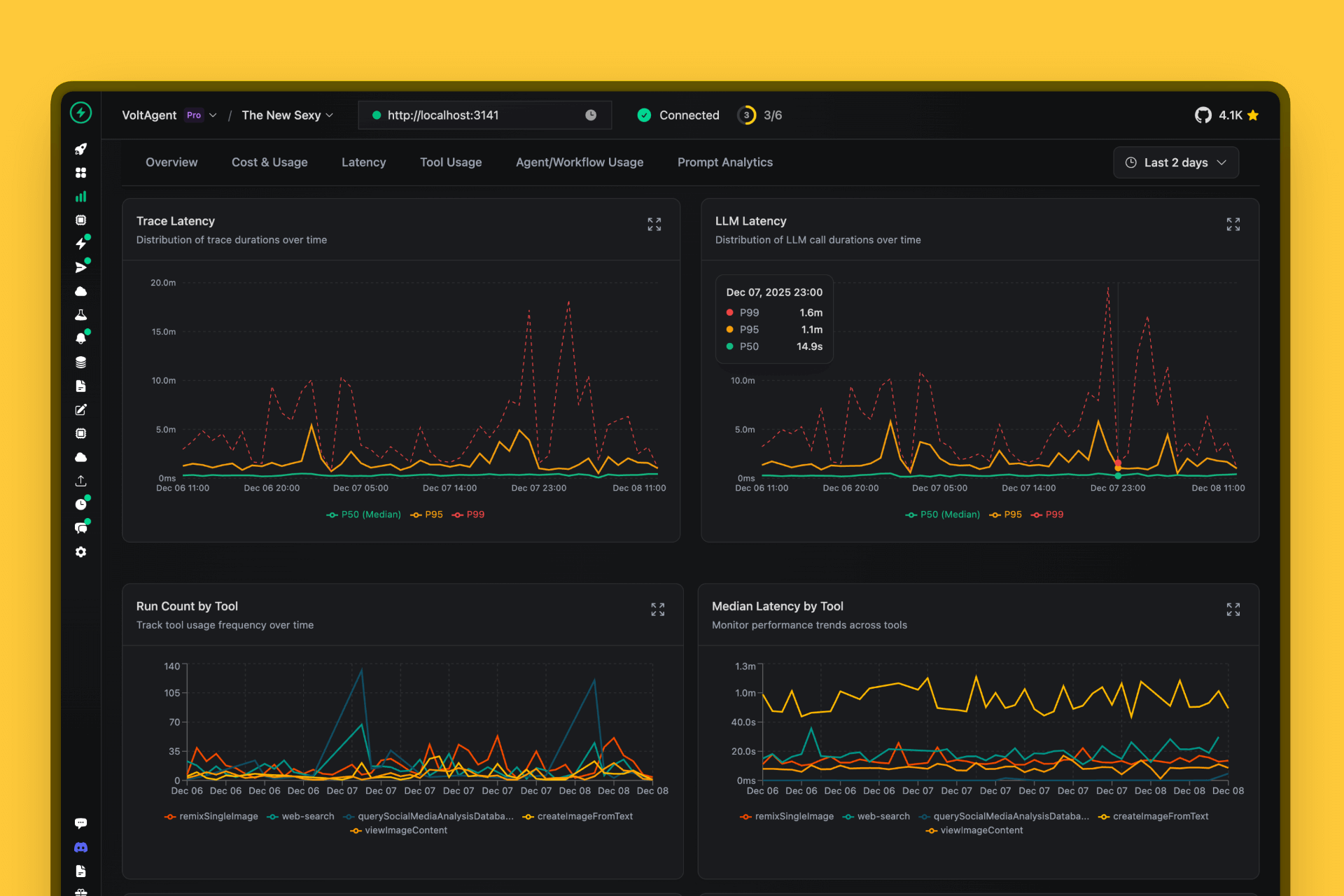 ElysianOps Observability Dashboard